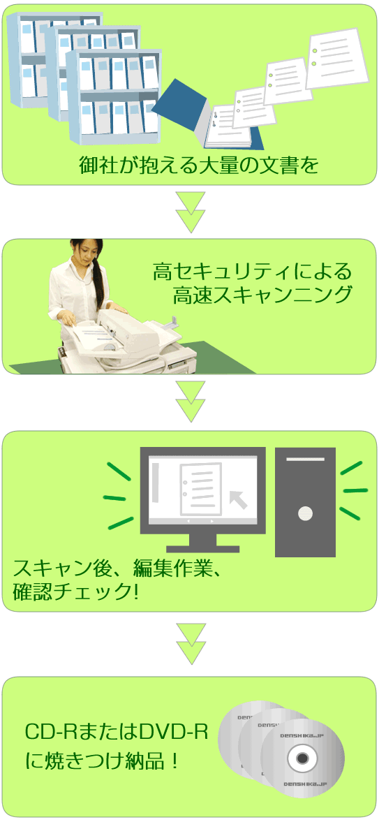 �d�q���Ƃ́H